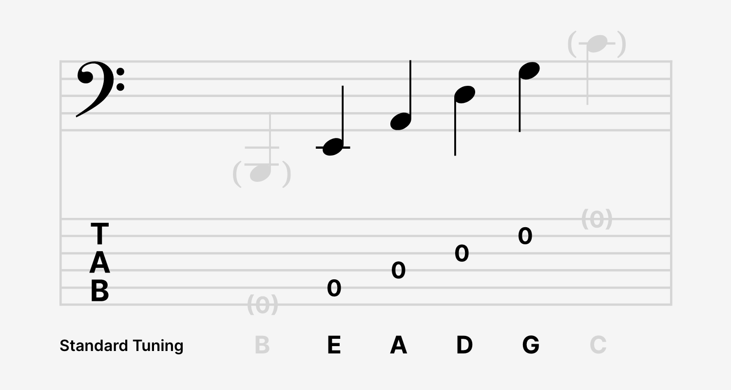 Notation showing bass open string pitches