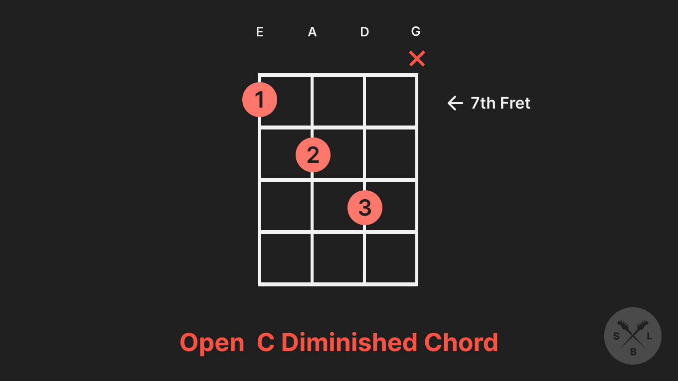 Eb/Bb Chord (Eb Over Bb) - 10 Ways to Play on the Guitar