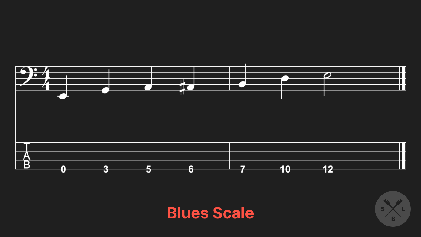 https://scottsbasslessons.imgix.net/content/bgs-13-blues-scale.png?auto=format
