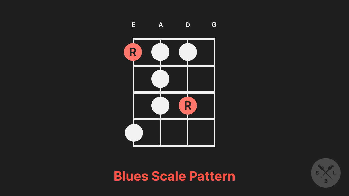 Blog: Everything You Need to Know About Bass Scales (With Tabs and