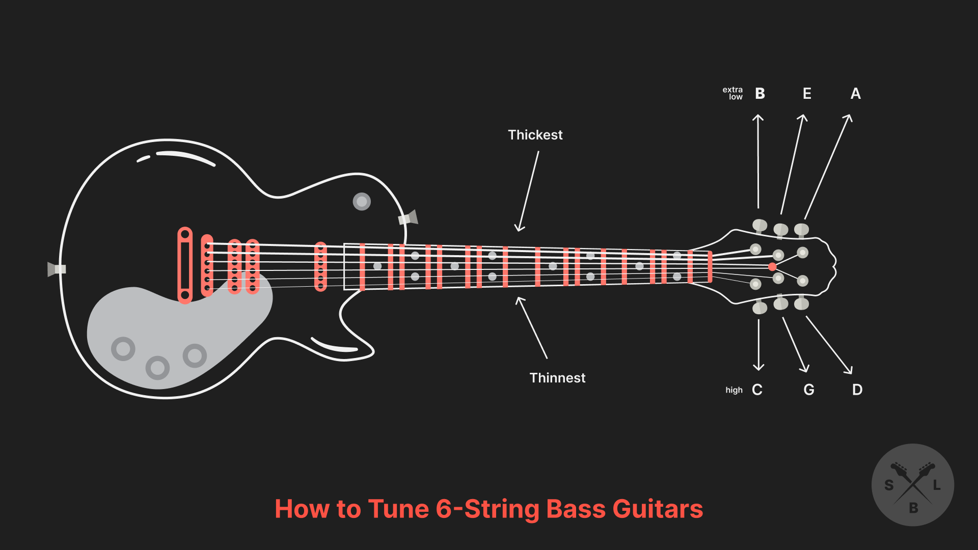 Blog How to Tune Your Bass Guitar A Practical Guide Online