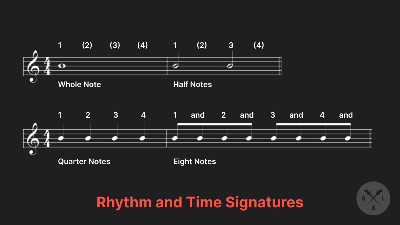 Blog: Music Theory for Bass Guitar: An Introductory Guide to Boost Your  Skills – Scott's Bass Lessons